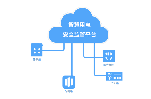 智慧用電安全