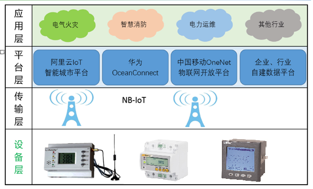 醫(yī)療機(jī)構(gòu)用電安全 醫(yī)療機(jī)構(gòu)用電安全