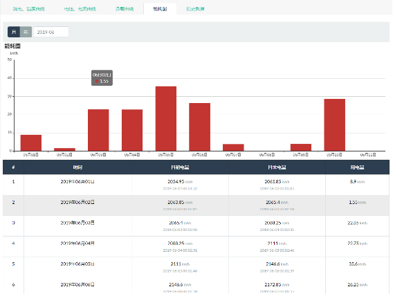 醫(yī)療機(jī)構(gòu)用電安全 醫(yī)療機(jī)構(gòu)用電安全