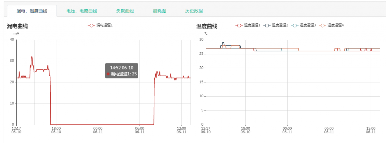 醫(yī)療機(jī)構(gòu)用電安全 醫(yī)療機(jī)構(gòu)用電安全