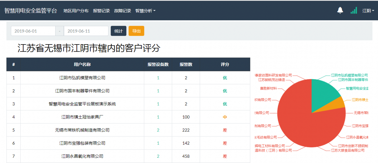 醫(yī)療機(jī)構(gòu)用電安全 醫(yī)療機(jī)構(gòu)用電安全
