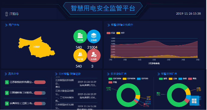 醫(yī)療機(jī)構(gòu)用電安全 醫(yī)療機(jī)構(gòu)用電安全