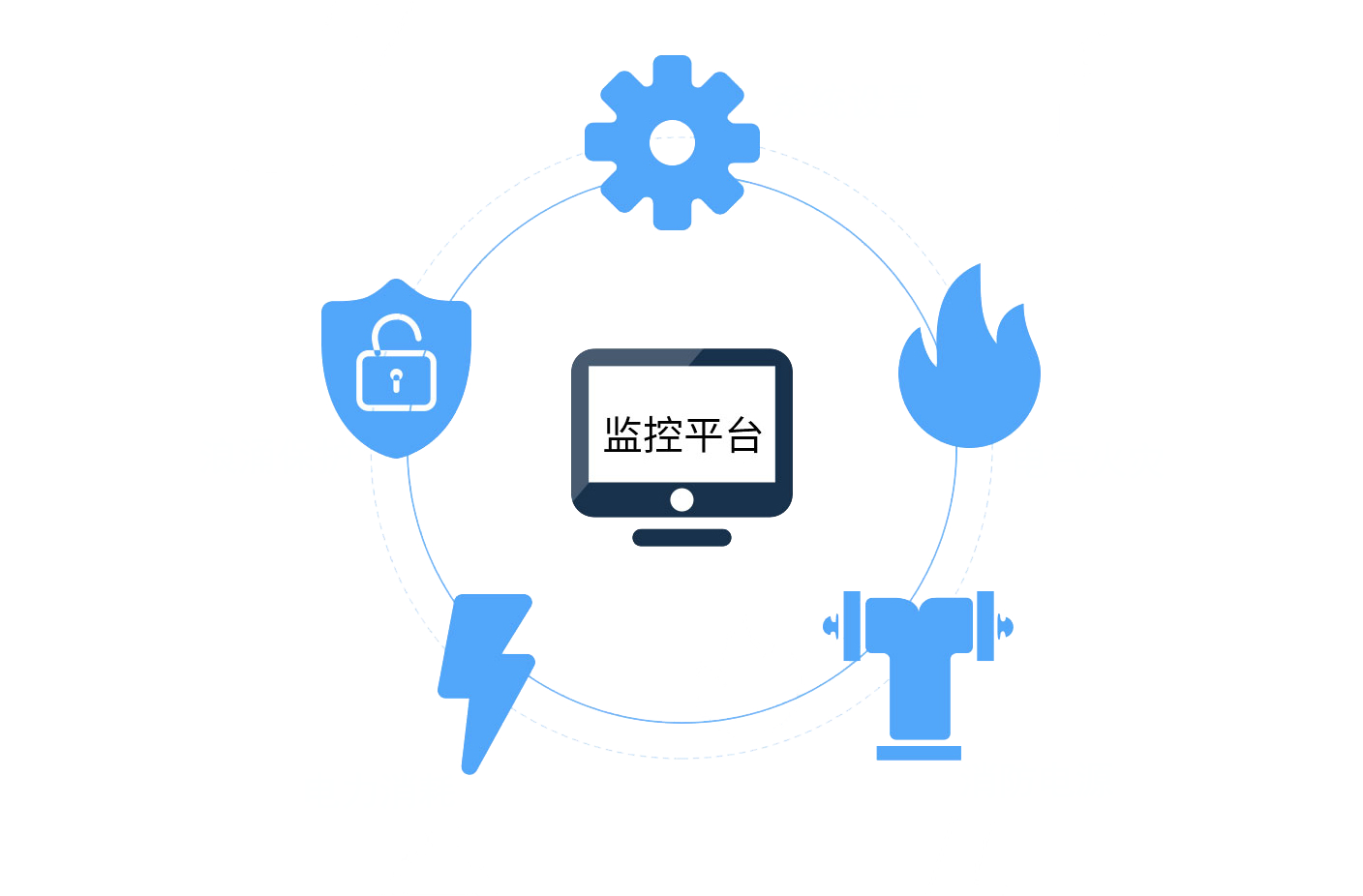 電氣綜合監(jiān)控系統(tǒng)