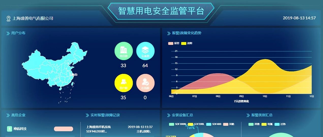 校園用電安全 校園用電安全