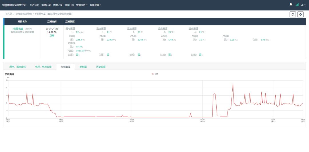 校園用電安全 校園用電安全
