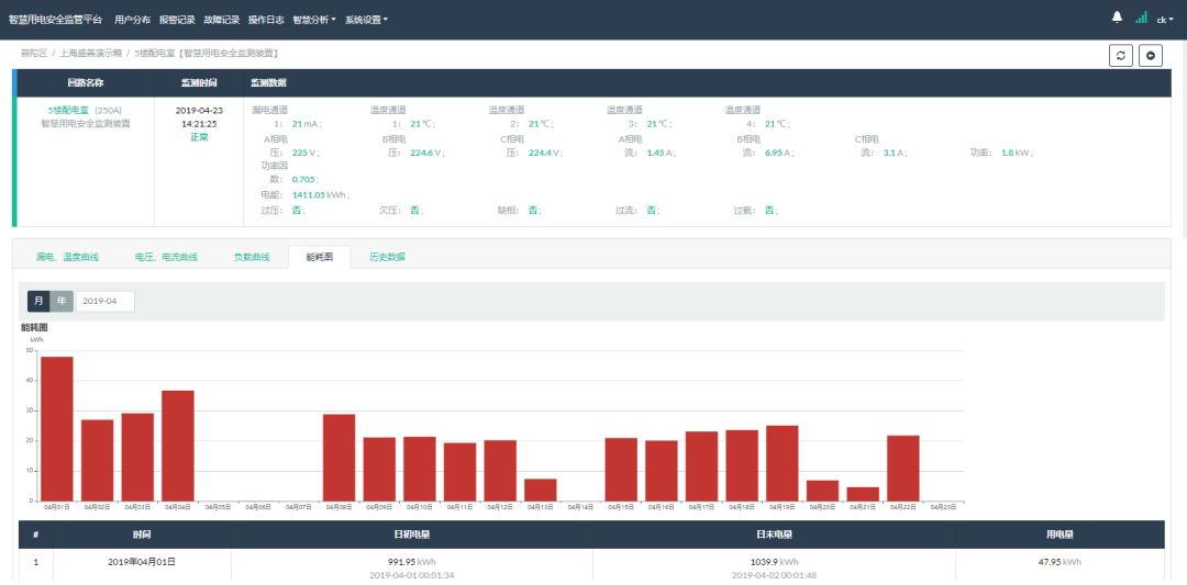 校園用電安全 校園用電安全